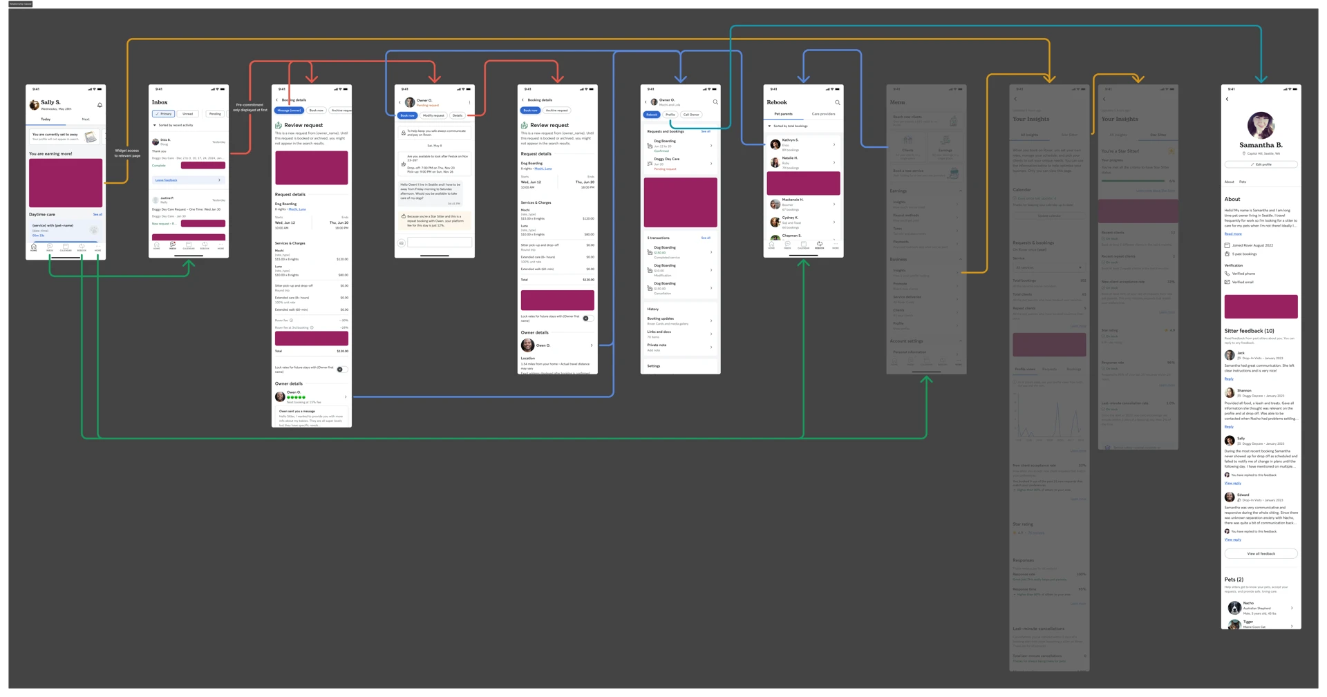 Relationship-based model — user flow and touchpoints